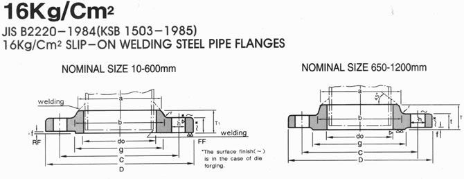 KS B 1503 16K FLANGE DRAWING, SHANDONG HYUPSHIN FLANGES CO., LTD